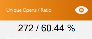 Retargeting unique open statistics for an account